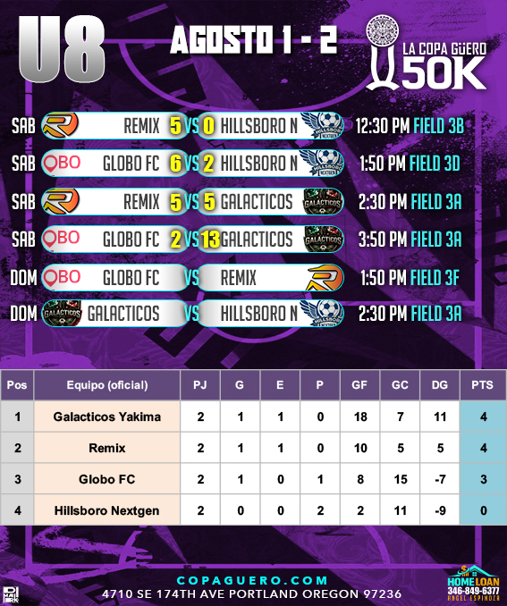 U8 — Grupo único — Resultados